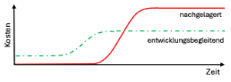 DevSecOps 02
