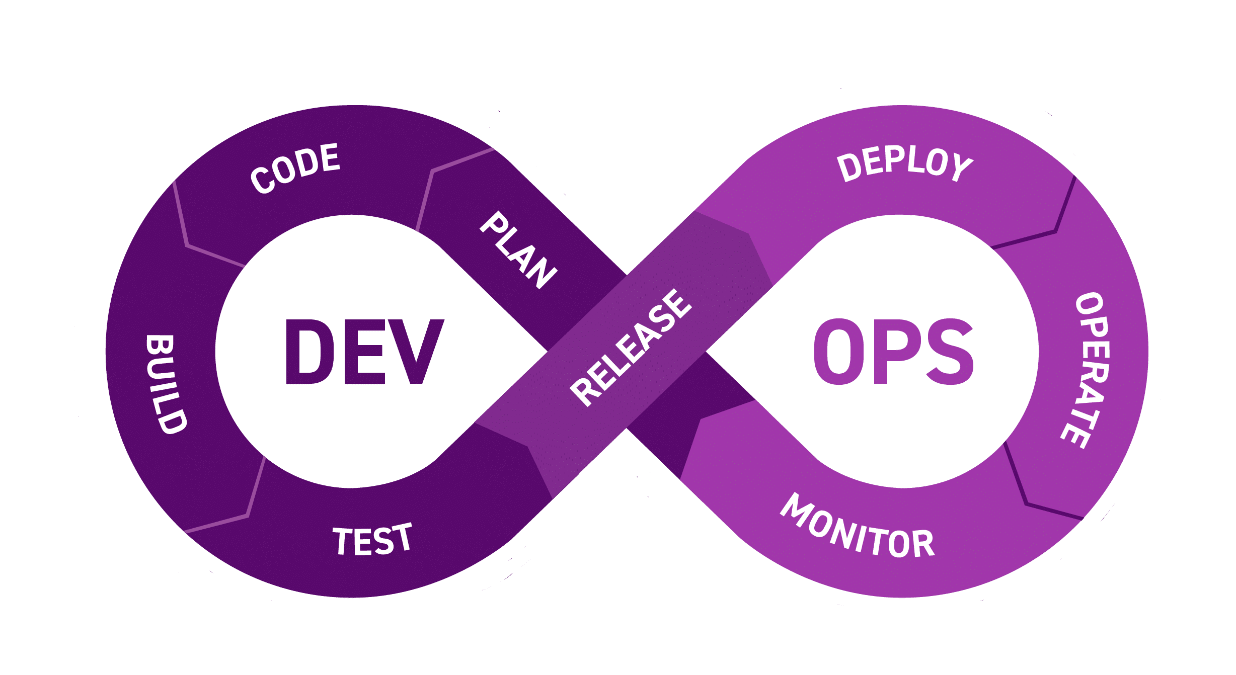 DevSecOps 04
